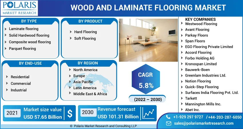 Wood And Laminate Flooring Market